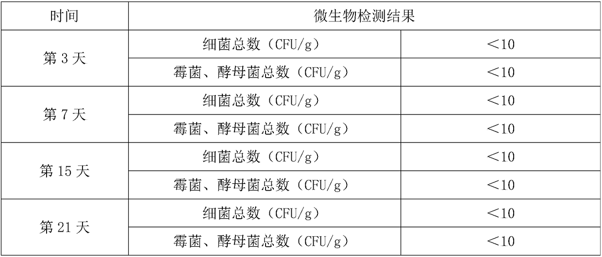 Azelaic acid gel agent as well as preparation method and application thereof