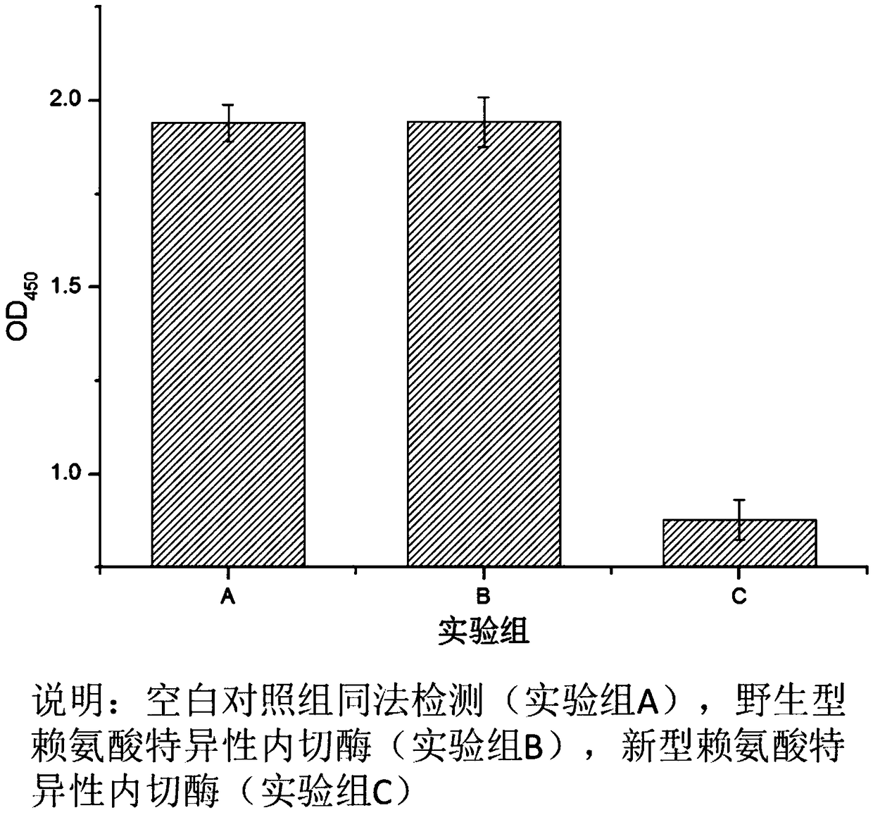 Novel lysyl endopeptidase and preparation method thereof