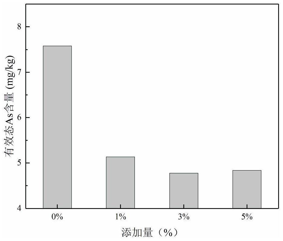 Magnetic biochar as well as preparation method and application thereof in adsorption of heavy metals in soil