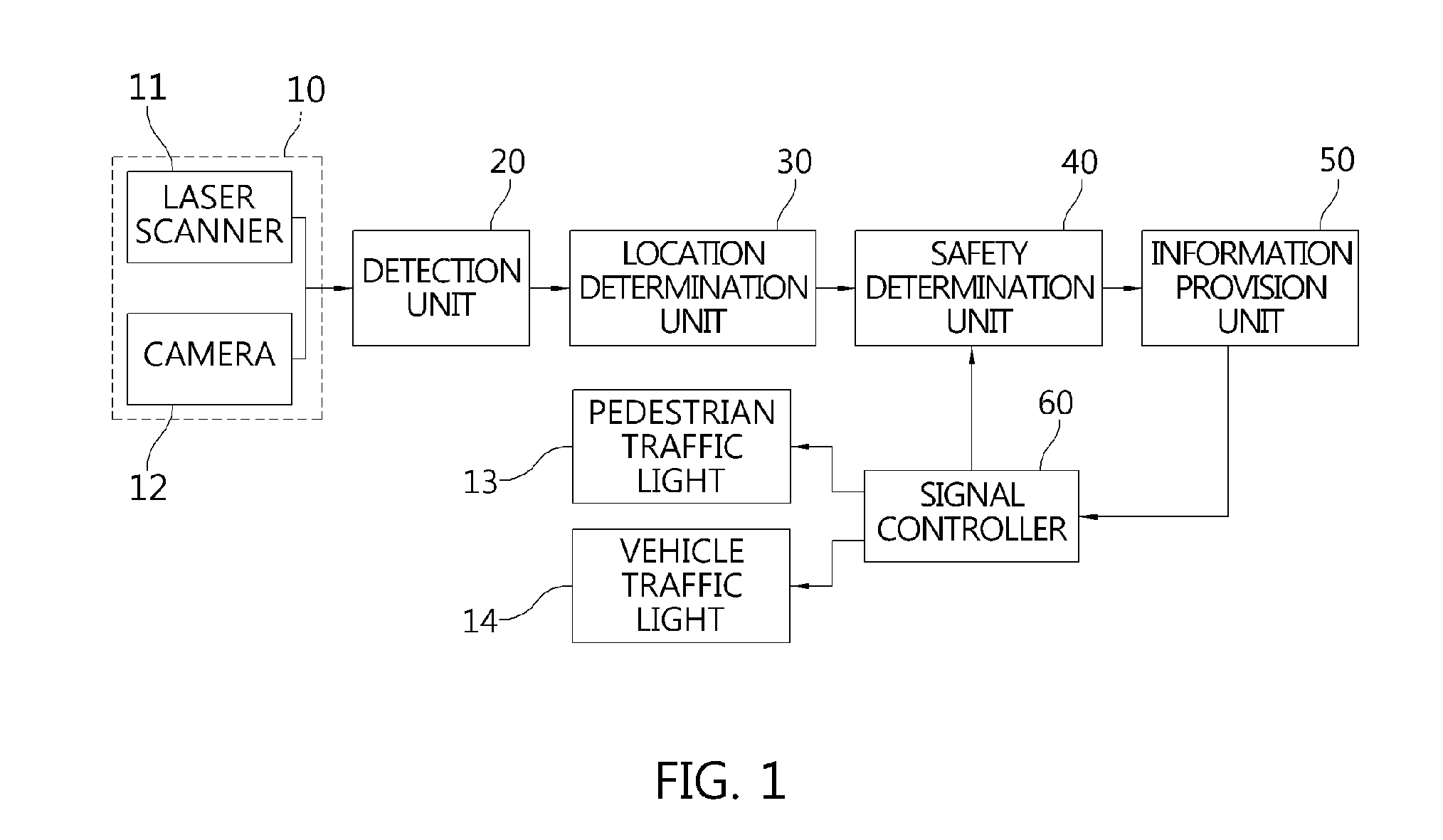 Apparatus and method for managing safety of pedestrian at crosswalk