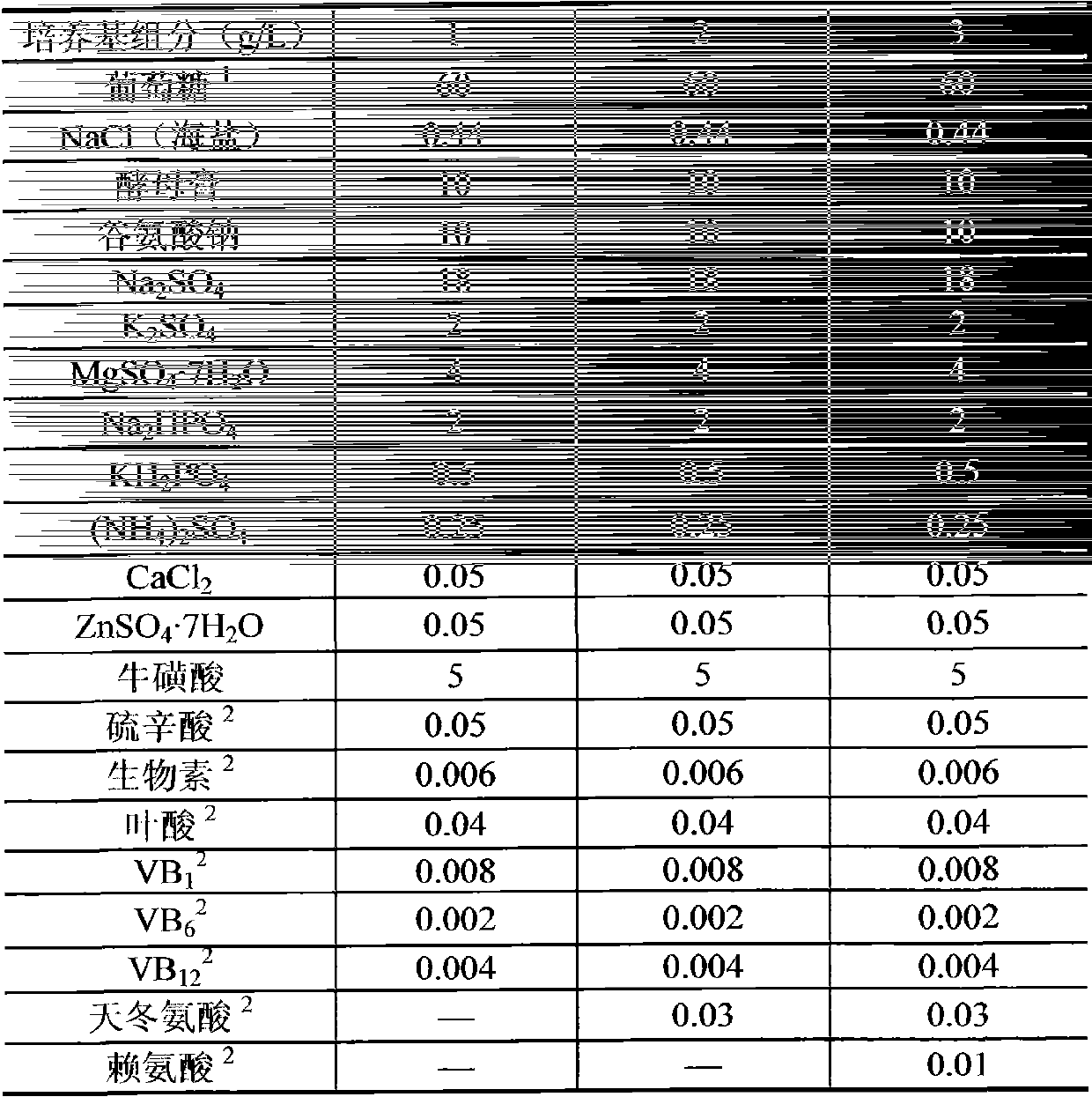 A low-chloride medium for cultivating Schizochytrium and a method for producing DHA using the medium