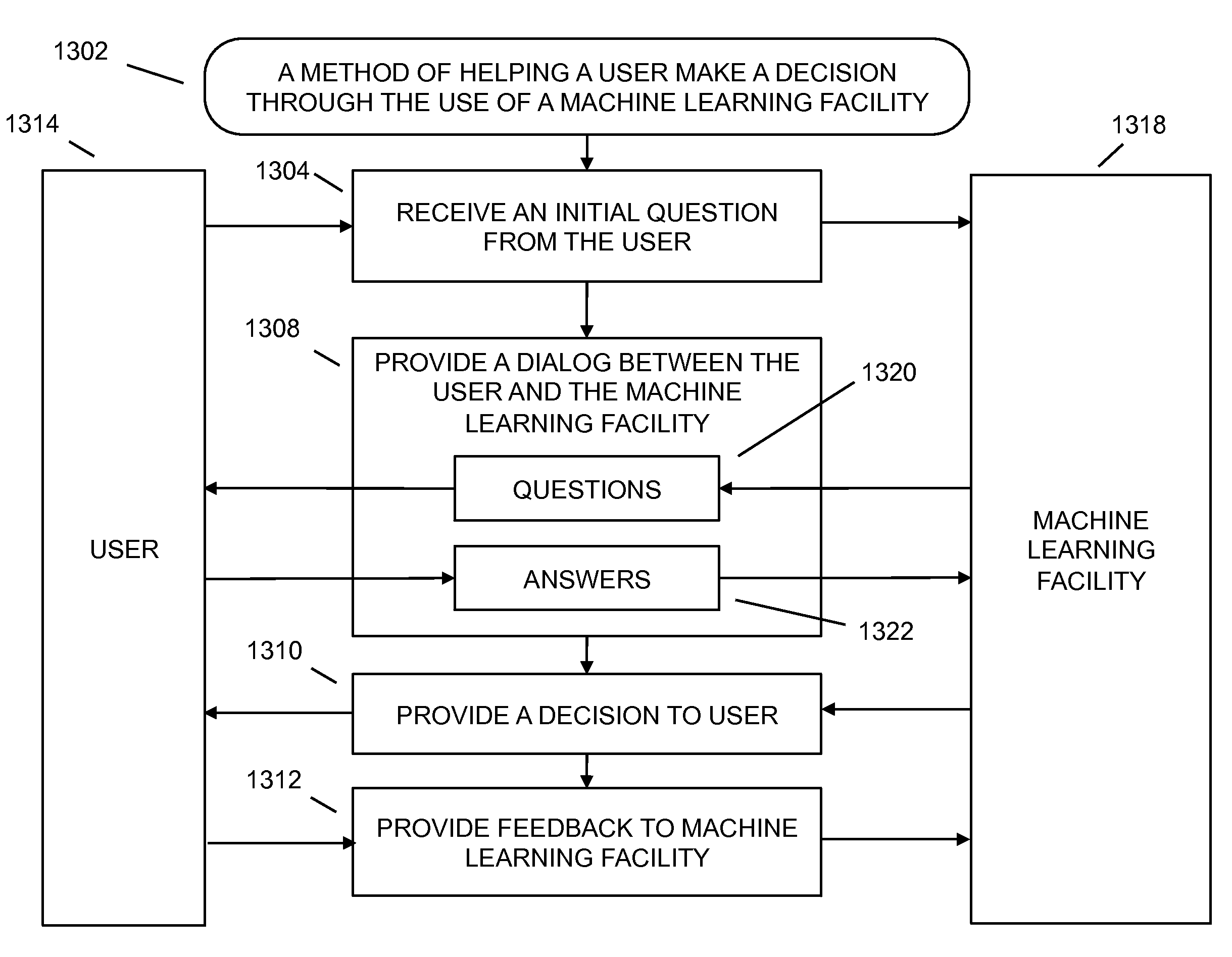 Interactive computing advice facility