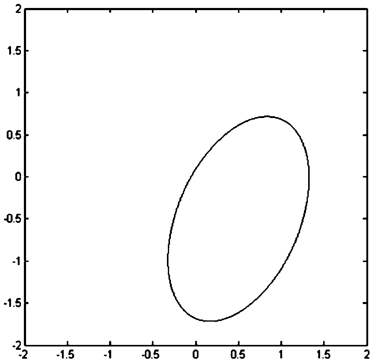 A method and device for calibrating iq data based on constant envelope signal