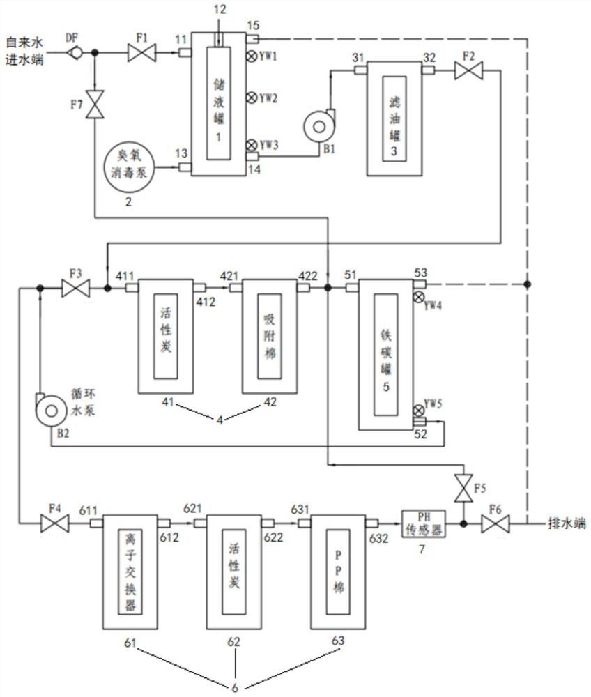 A kind of automatic treatment device for waste liquid of oil chemical test