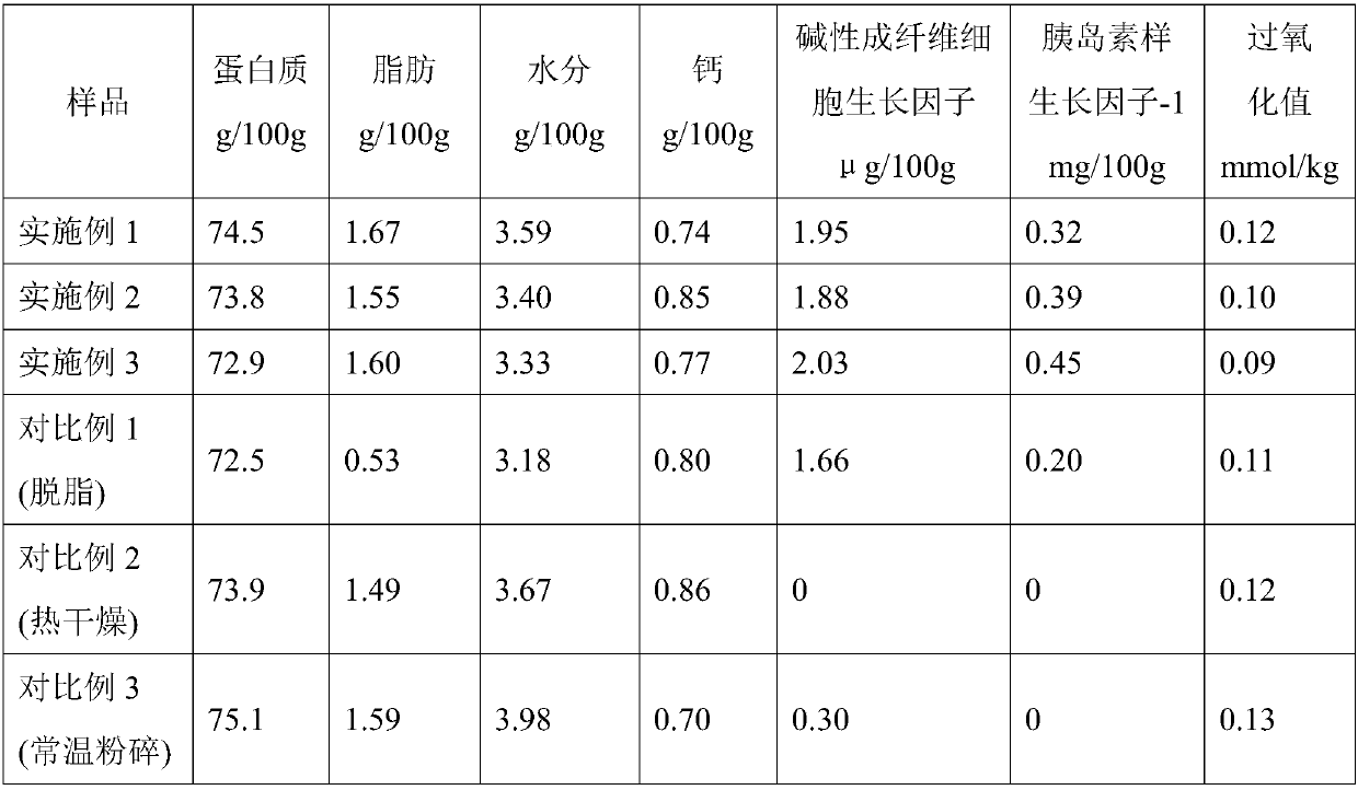 Nutritional composition for improving bone joint health as well as preparation method and application thereof