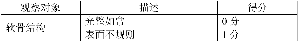 Nutritional composition for improving bone joint health as well as preparation method and application thereof