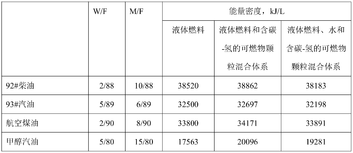 Multielement mixed liquid-like fuel and preparation method thereof