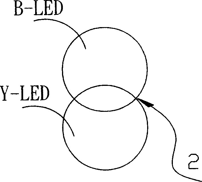 Dual Wavelength light-emitting source for chromatography printing register sensor