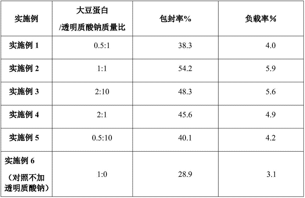 Ultrasonic preparation method of soybean protein-polysaccharides complex as well as application of functional food