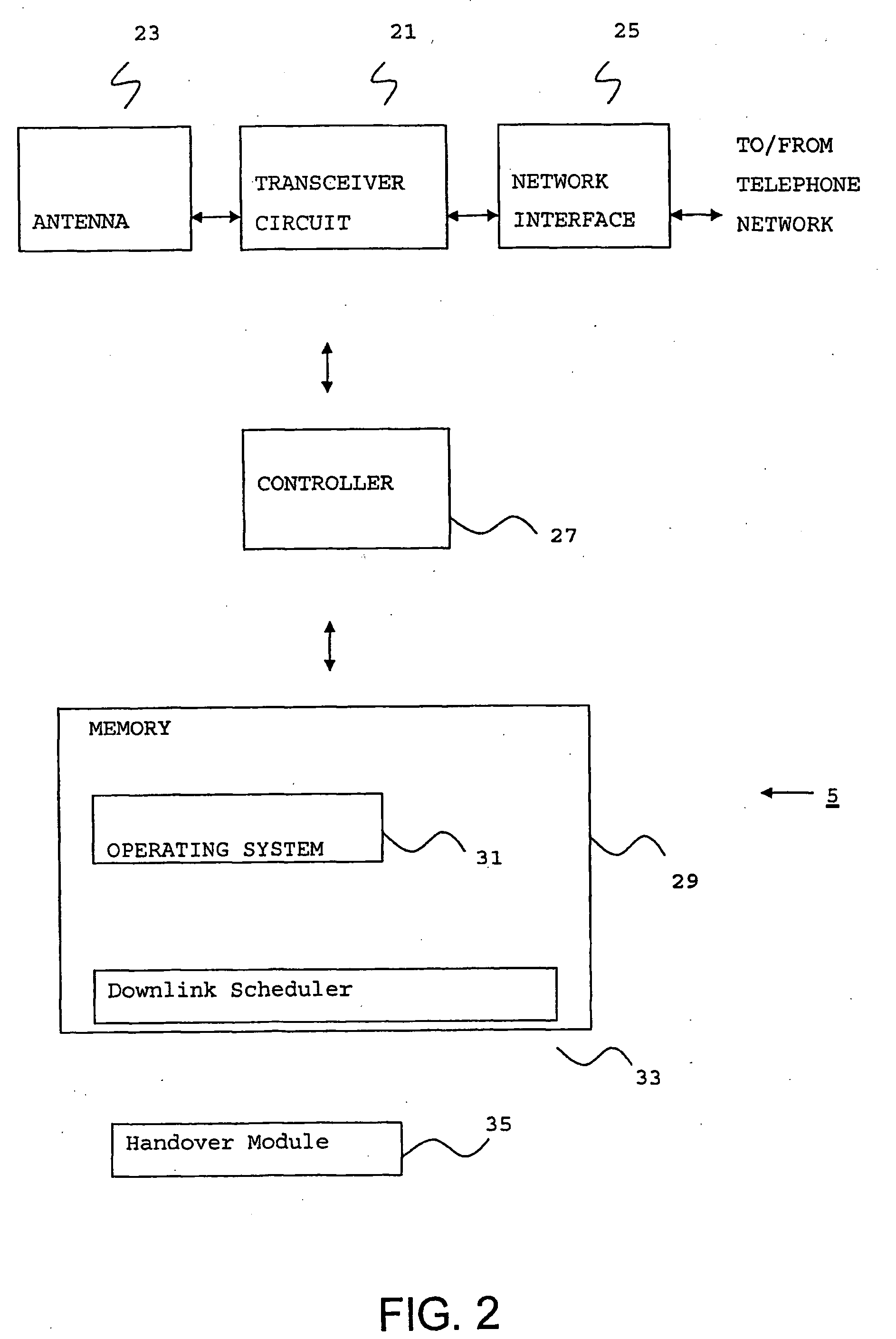 Facilitating method for handover of a mobile communication device