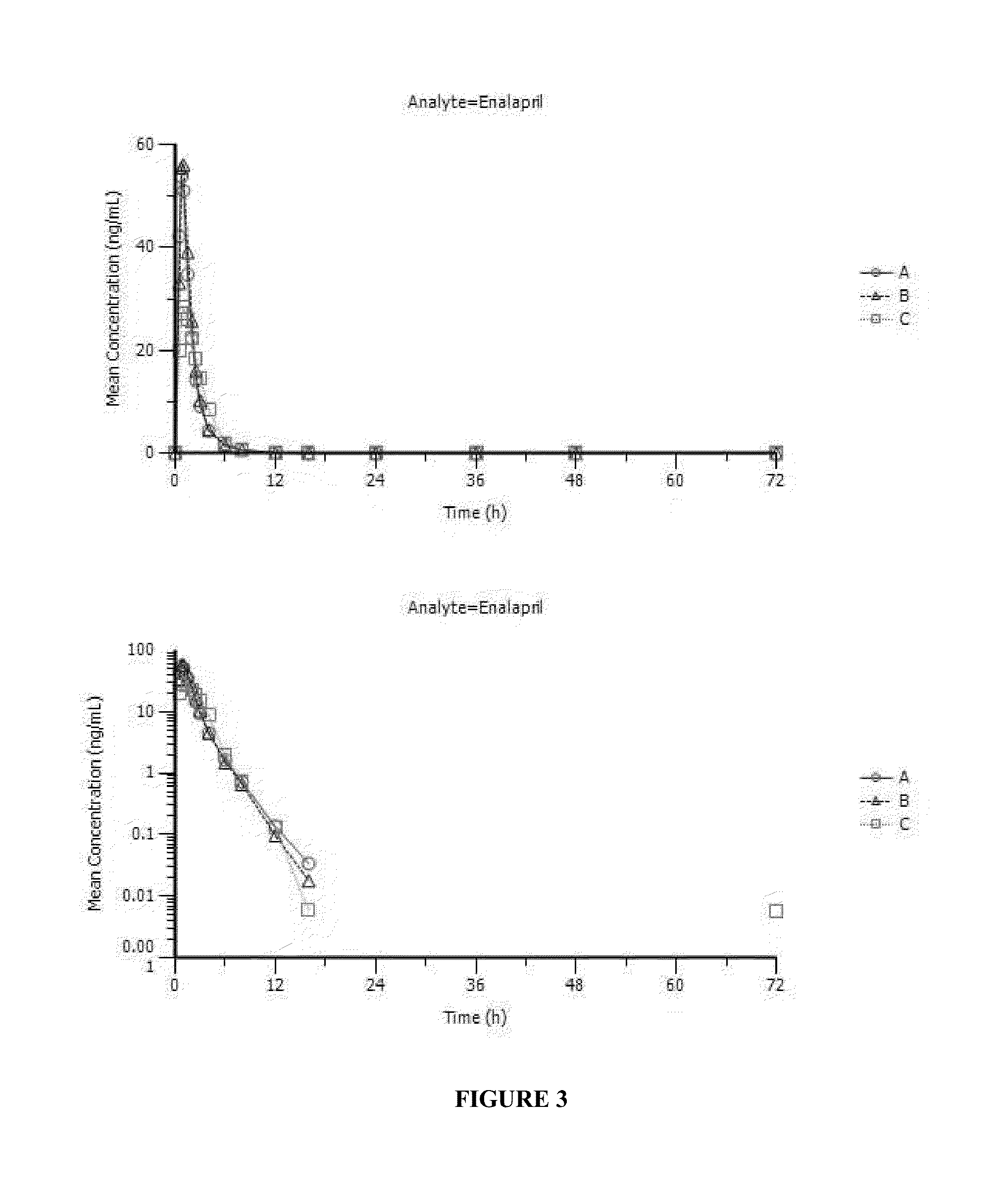 Enalapril compositions