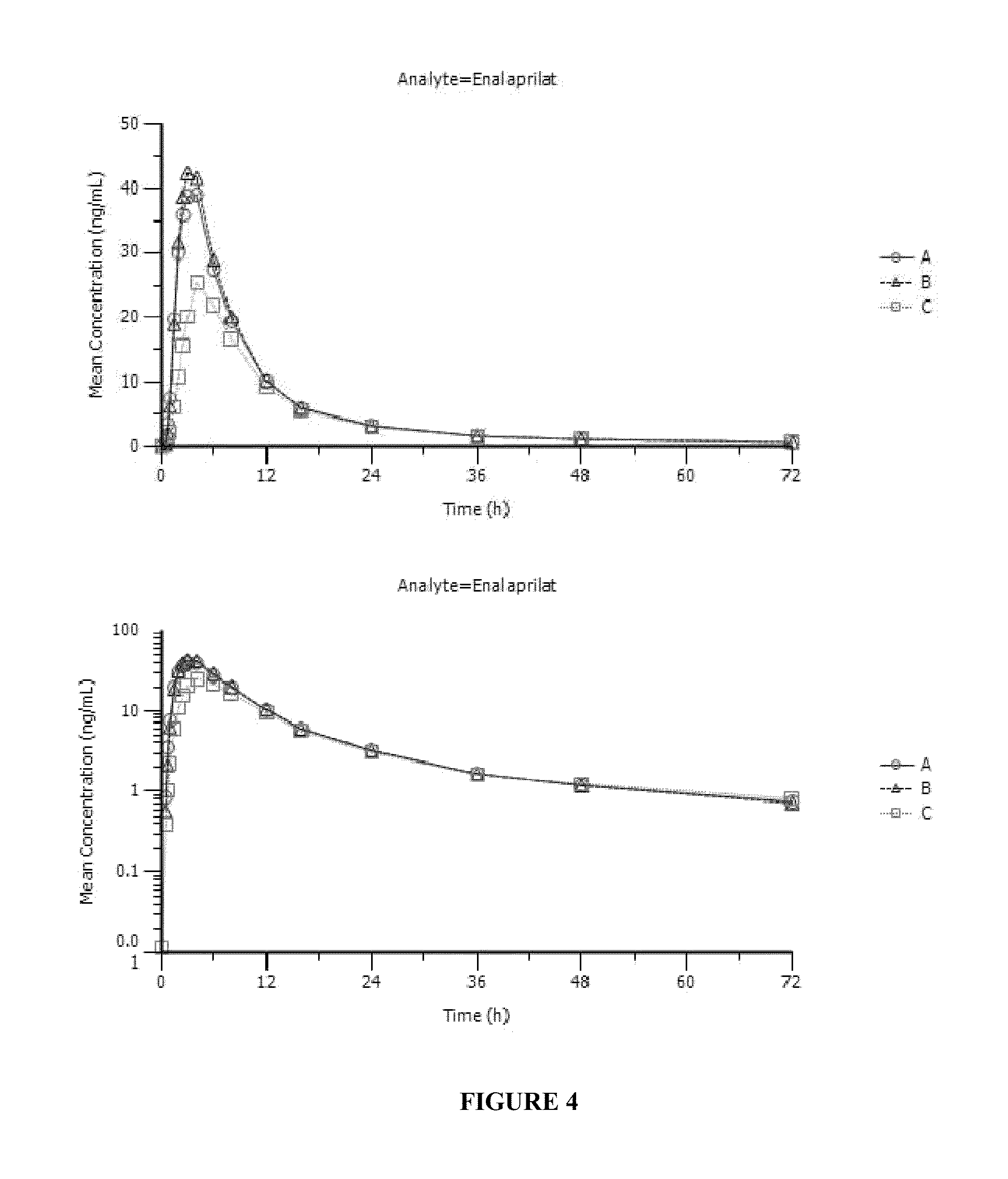 Enalapril compositions