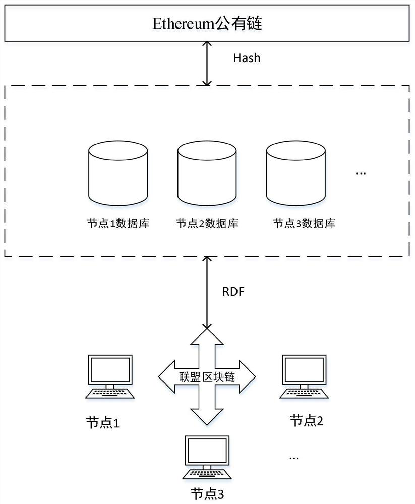 Blockchain-based credible knowledge graph construction method infield of water conservancy construction