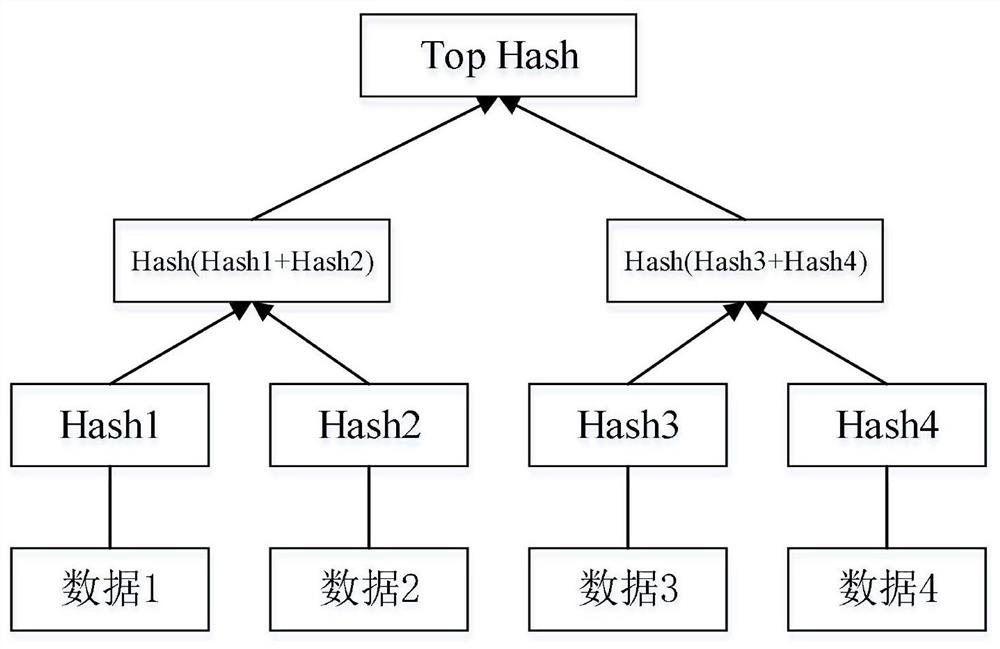 Blockchain-based credible knowledge graph construction method infield of water conservancy construction