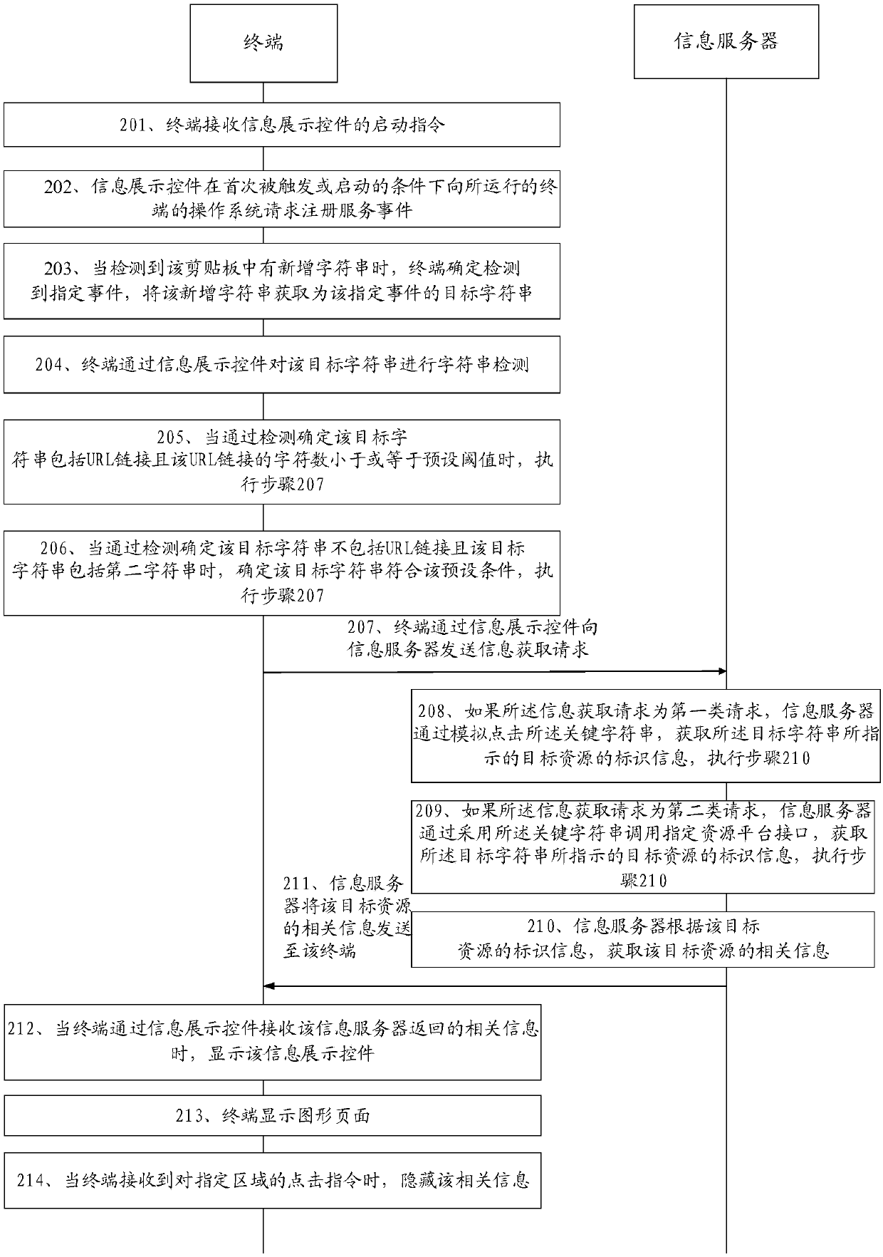 Display method of target resource information and information providing method and device