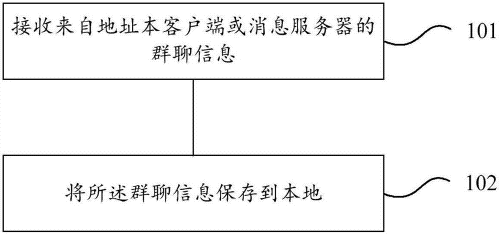 Method and system for storing group chat information to network address book