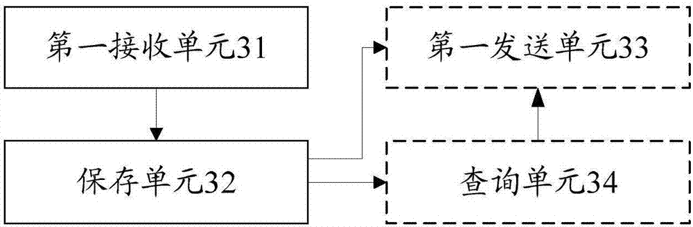 Method and system for storing group chat information to network address book