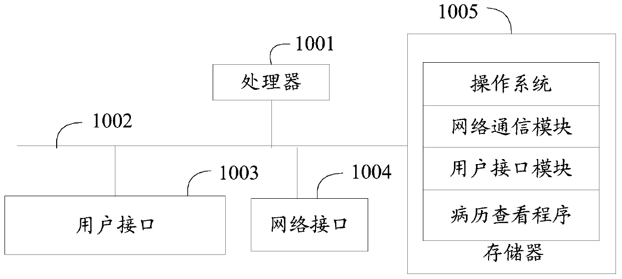 Medical record viewing method and device, electronic equipment and computer readable storage medium