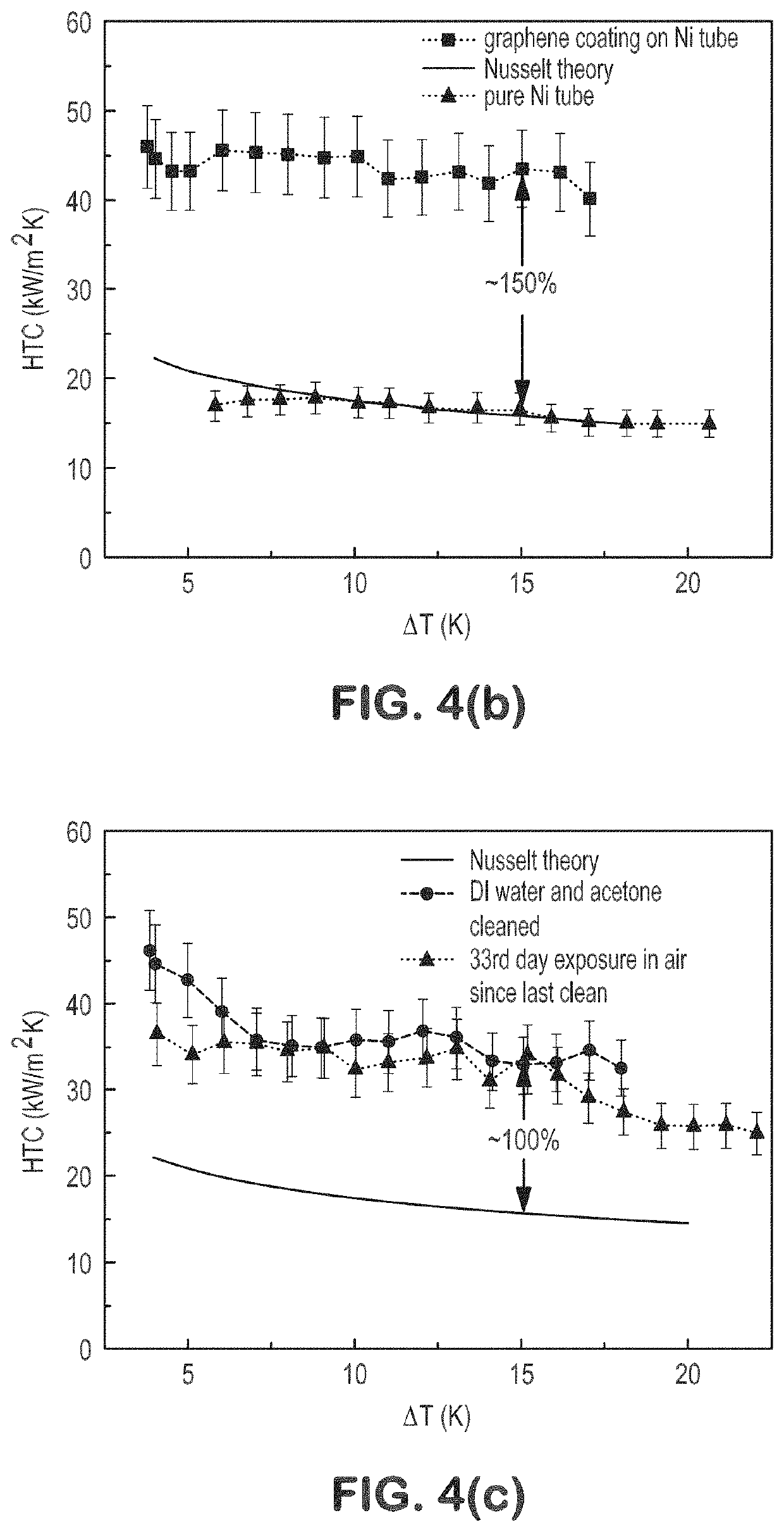 Manufacturable metal-graphene interface for highly efficient and durable heat exchanger components