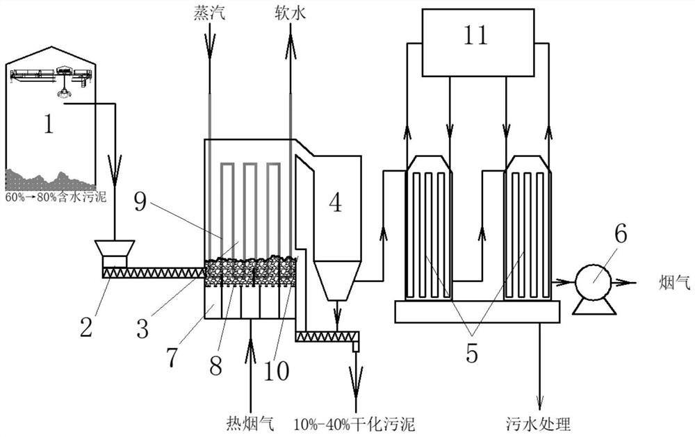 Sludge recycling treatment system