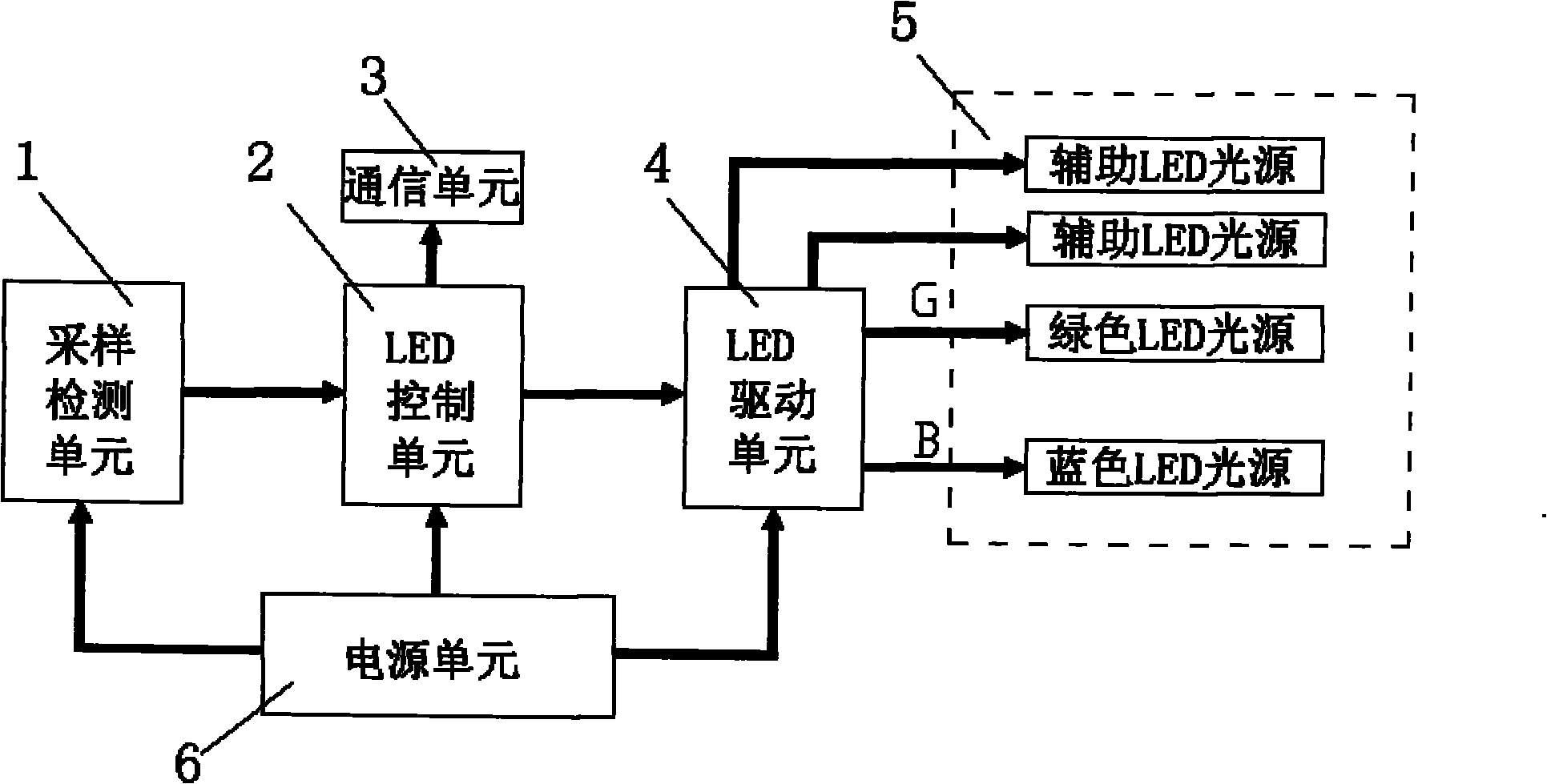 Method for regulating plant growth by using LED light source and LED plant illumination lamp