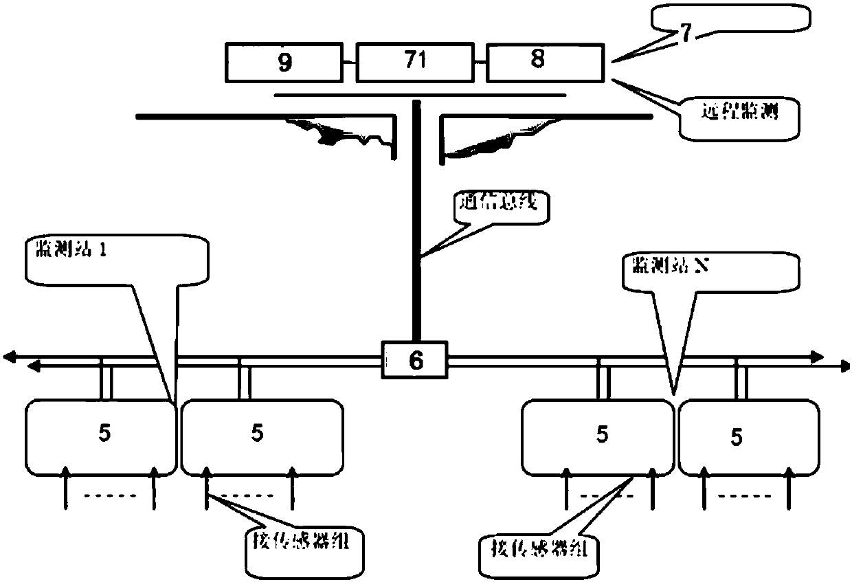 A coal mine water quality rapid detection and water damage early warning system