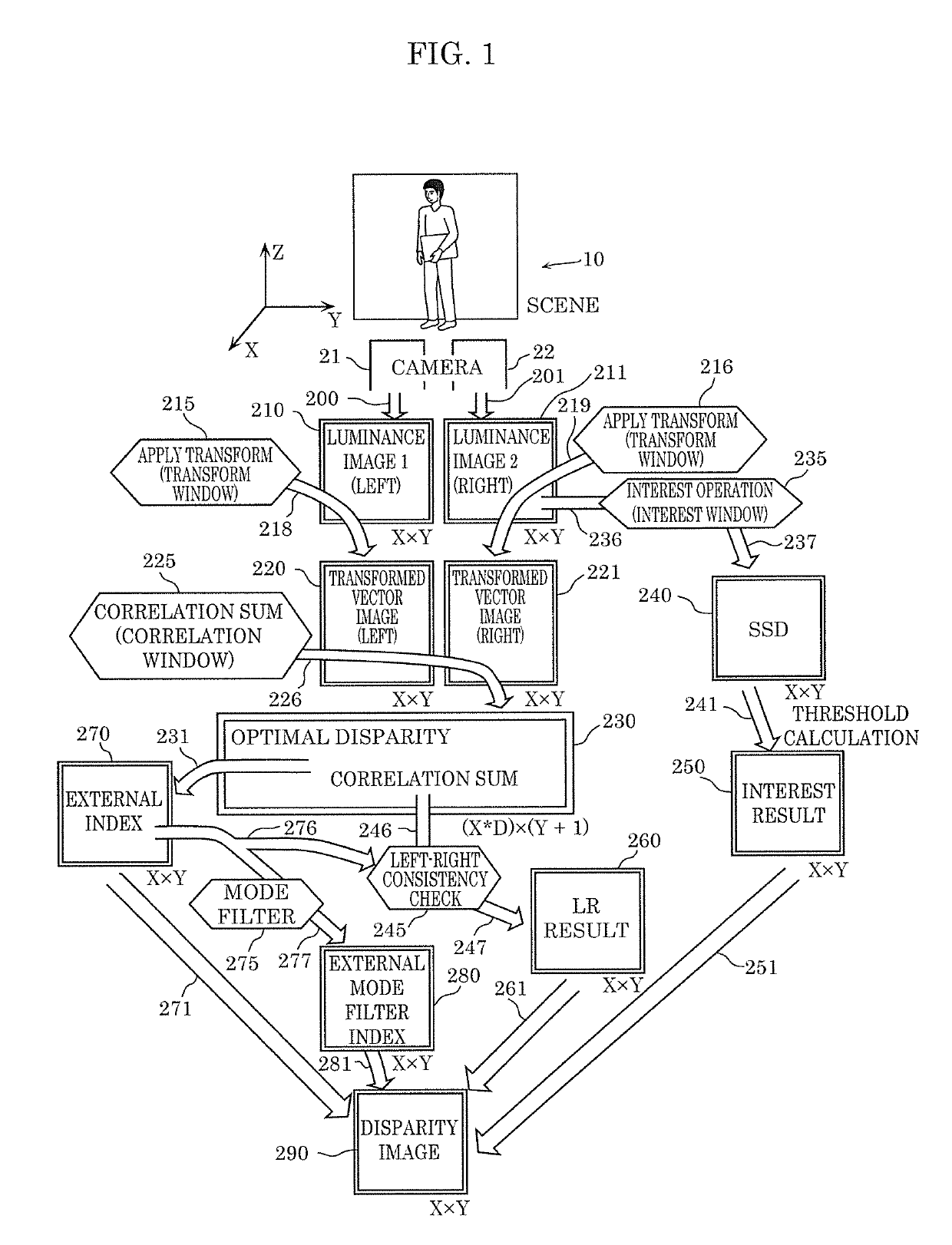 Disparity estimation device, disparity estimation method, and program