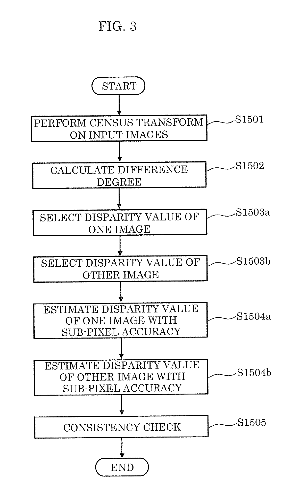 Disparity estimation device, disparity estimation method, and program