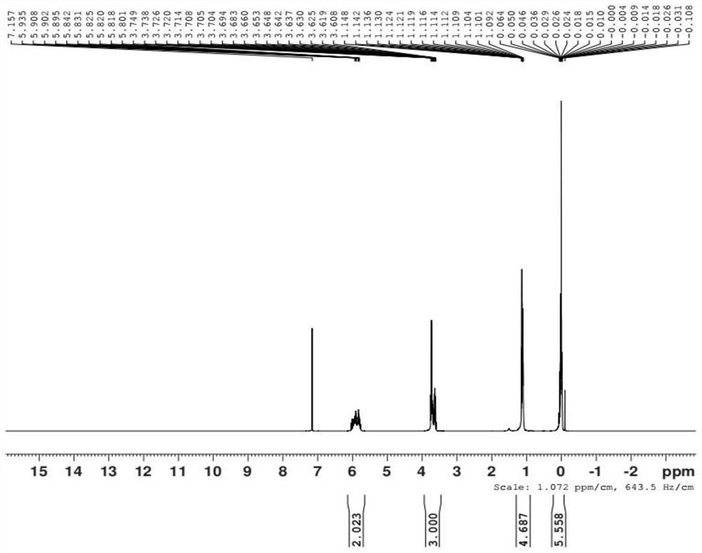 Modified vinyl silane as well as preparation method and application thereof