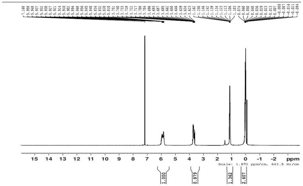 Modified vinyl silane as well as preparation method and application thereof