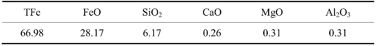 Oxidation method for optimizing thermal parameters of concentrate pellets of fine-grained magnets