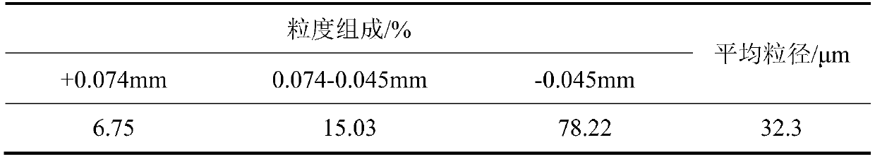 Oxidation method for optimizing thermal parameters of concentrate pellets of fine-grained magnets