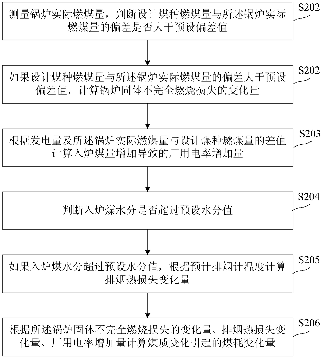 Energy Efficiency Analysis Method for Generating Sets