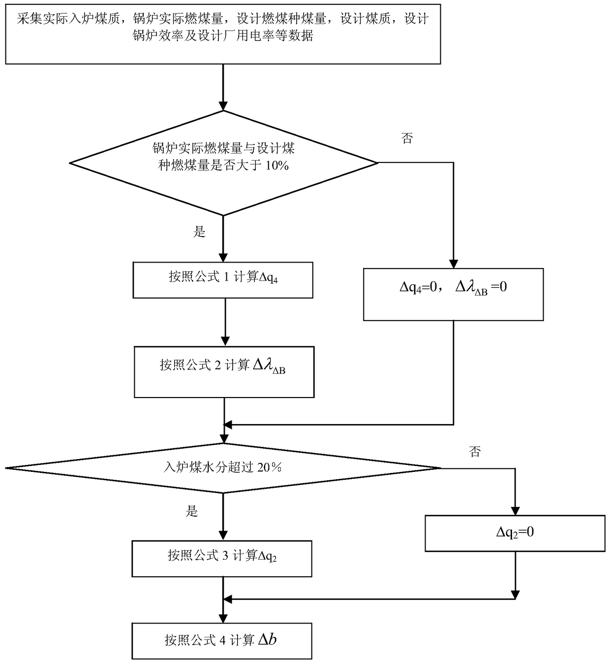 Energy Efficiency Analysis Method for Generating Sets