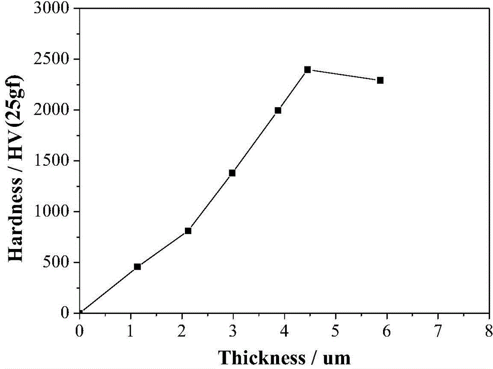 Metal piece and preparing method thereof