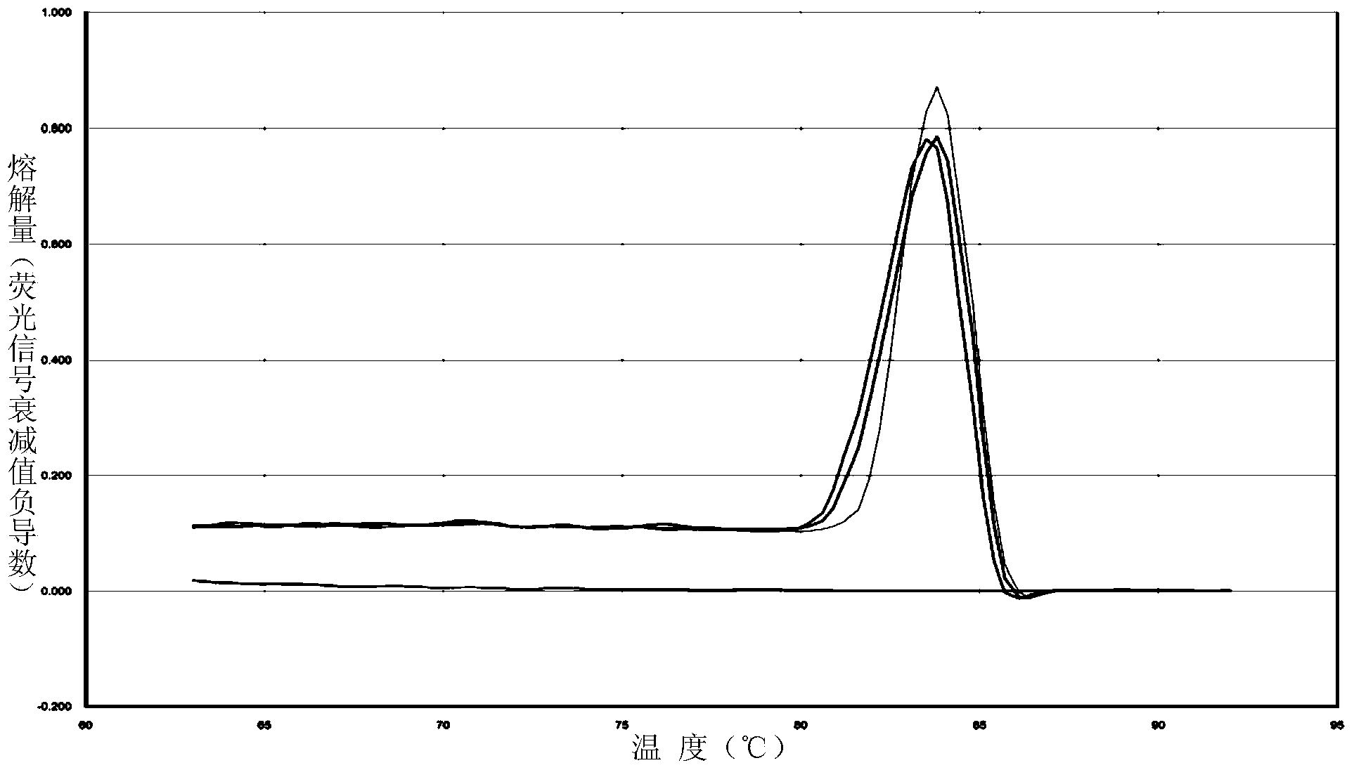 Kit and method for determining mutation sites of genes of acetaldehyde dehydrogenase 2 and methylene tetrahydrofolic acid reductase by virtue of single tube at the same time