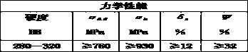 Long-life steam turbine blade and production process thereof