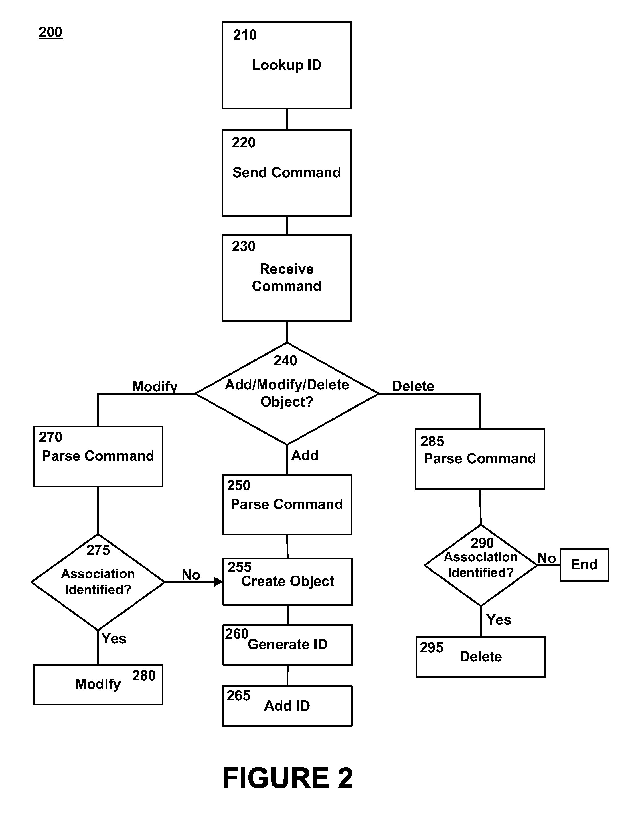 Personal Information Management Data Synchronization