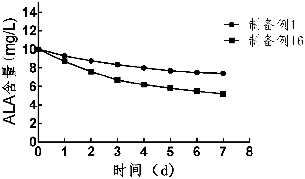 Seedling raising regulator for vegetables and seedling raising method of vegetable strong seedling