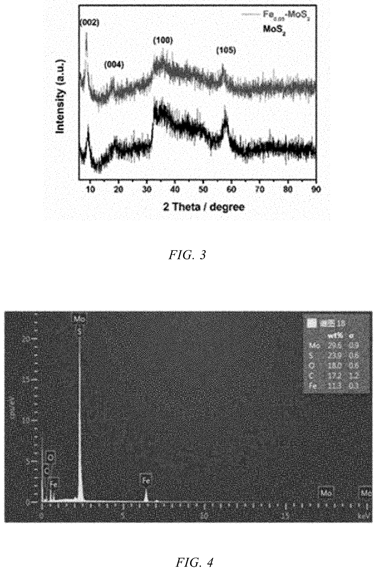 Fe-doped mos2 nano-material, preparation method therefor and use thereof