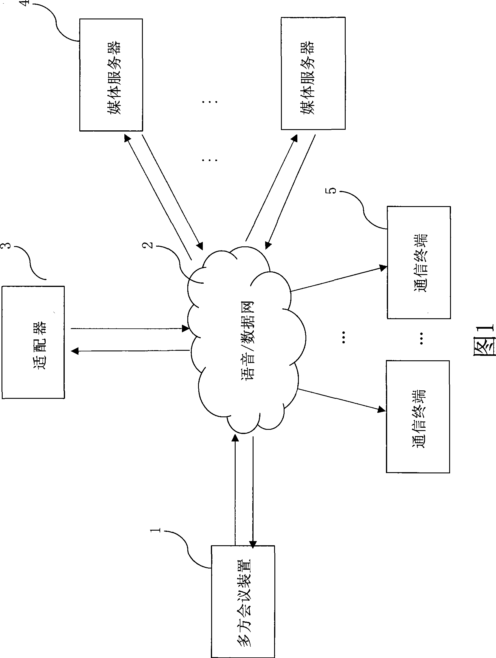 Multi-part meeting device, multi-part meeting system and method based on IE browser