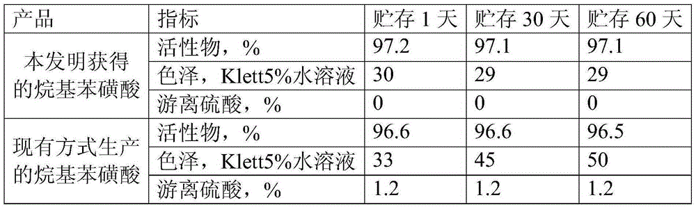 Method for continuous production of high-quality alkyl benzene sulfonic acid