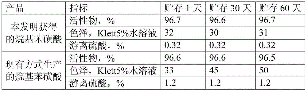 Method for continuous production of high-quality alkyl benzene sulfonic acid