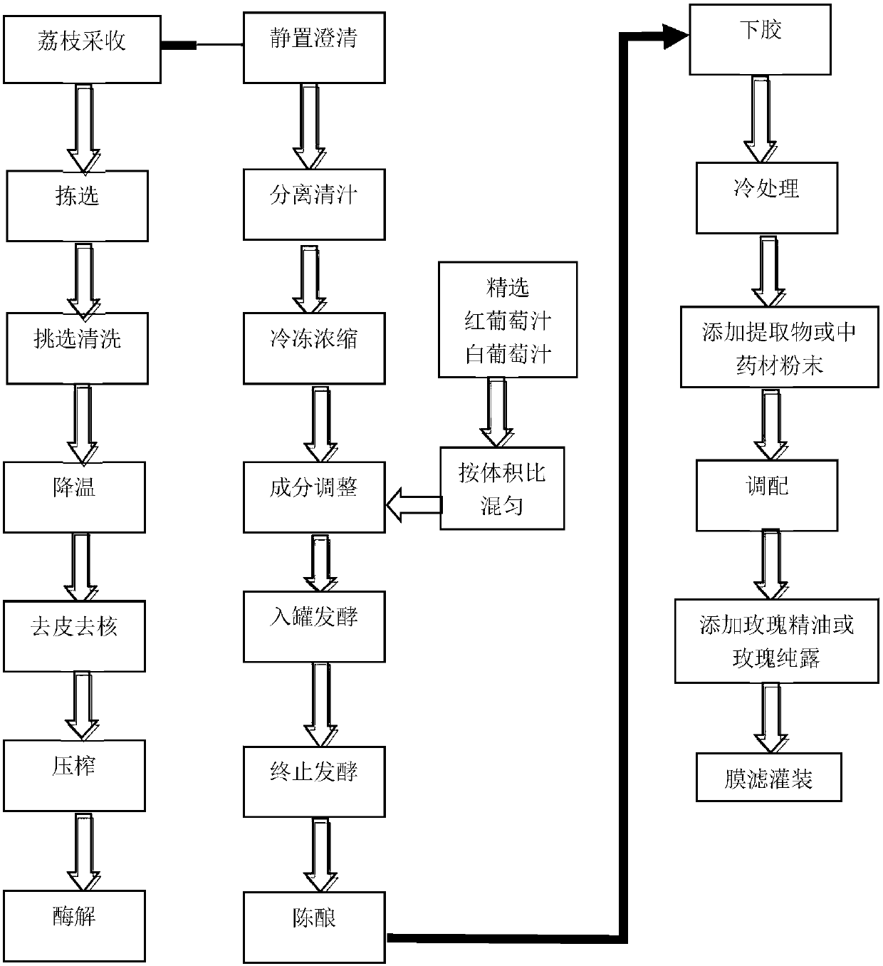 Blended lychee rose wine and preparation method thereof