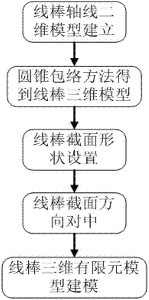 Finite element precise modeling method for stator bar of large turbine generator