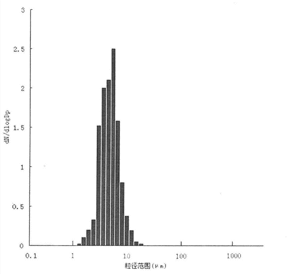 A kind of aerosolized live vaccine of swine mycoplasma pneumonia and its preparation and testing method