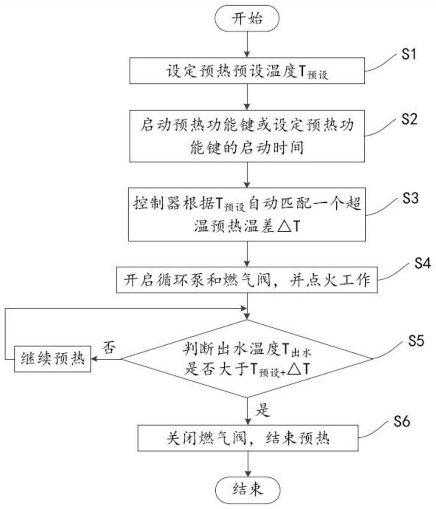 A zero-cooling water control device and control method with preheating and over-temperature protection