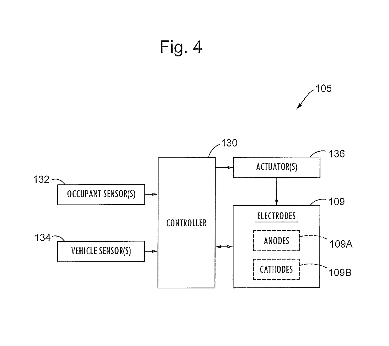 Transcranial neurostimulation system for a vehicle