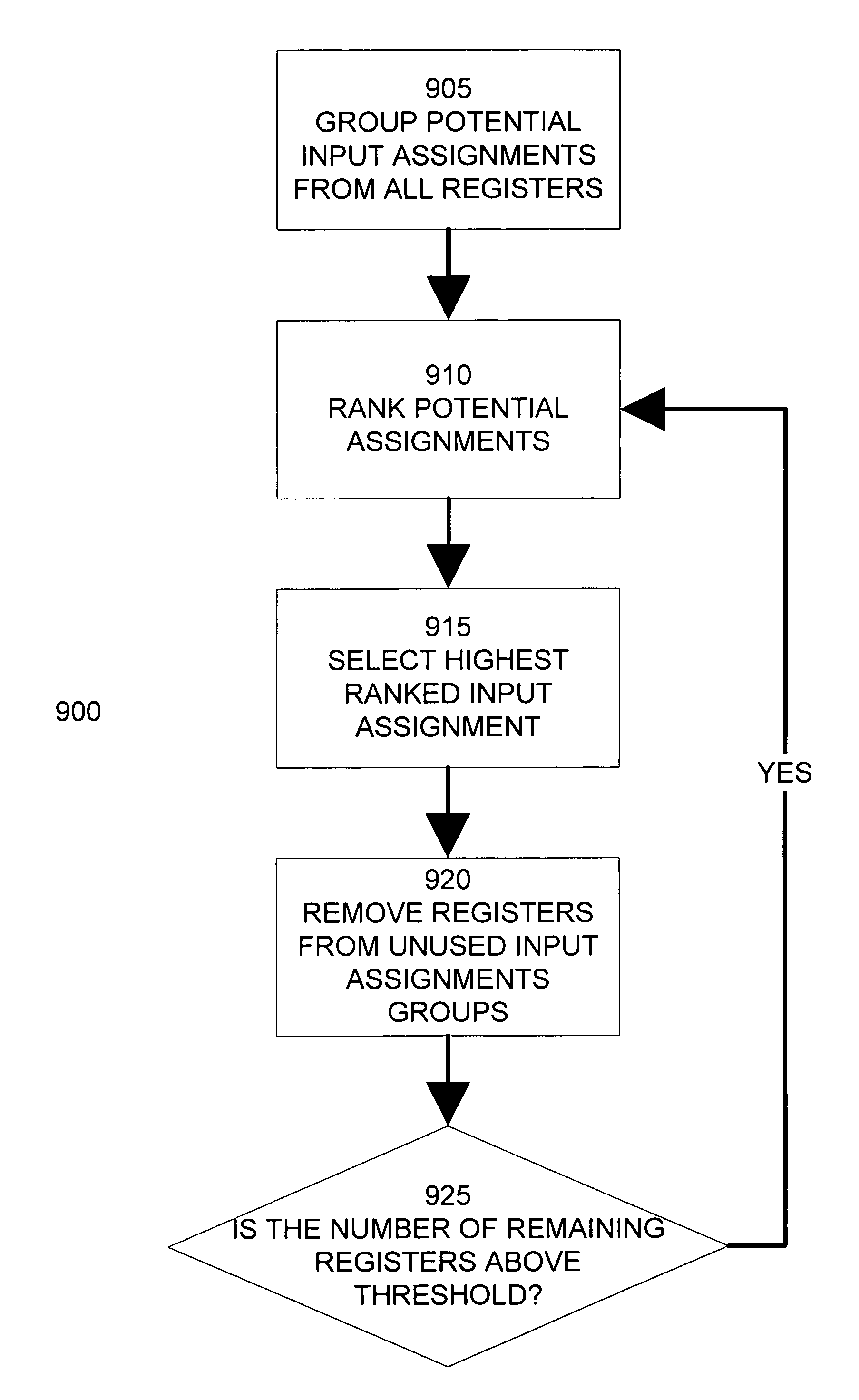 Extracting synchronous secondary signals by functional analysis