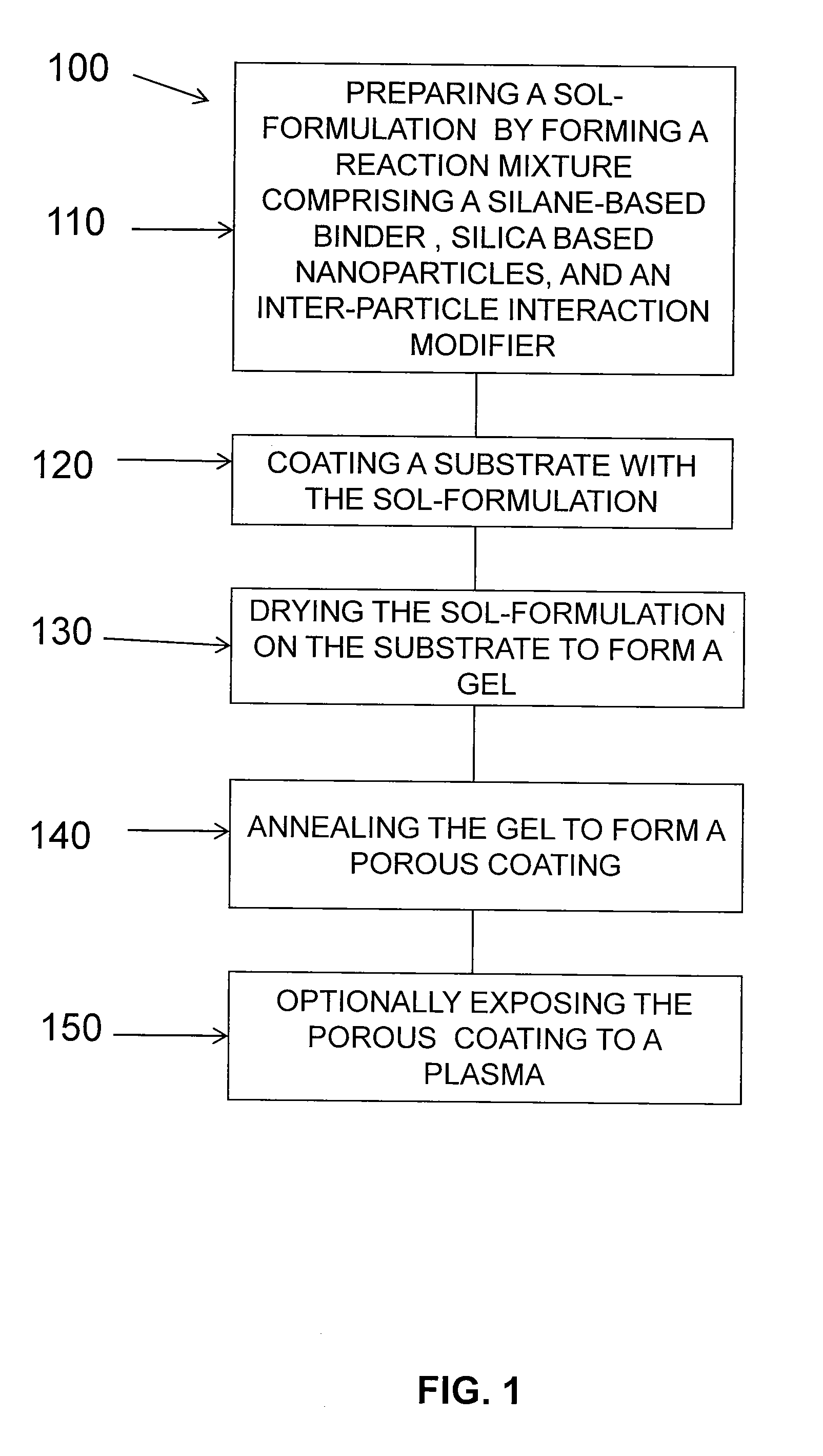 Antireflective silica coatings based on sol-gel technique with controllable pore size, density, and distribution by manipulation of inter-particle interactions using pre-functionalized particles and additives